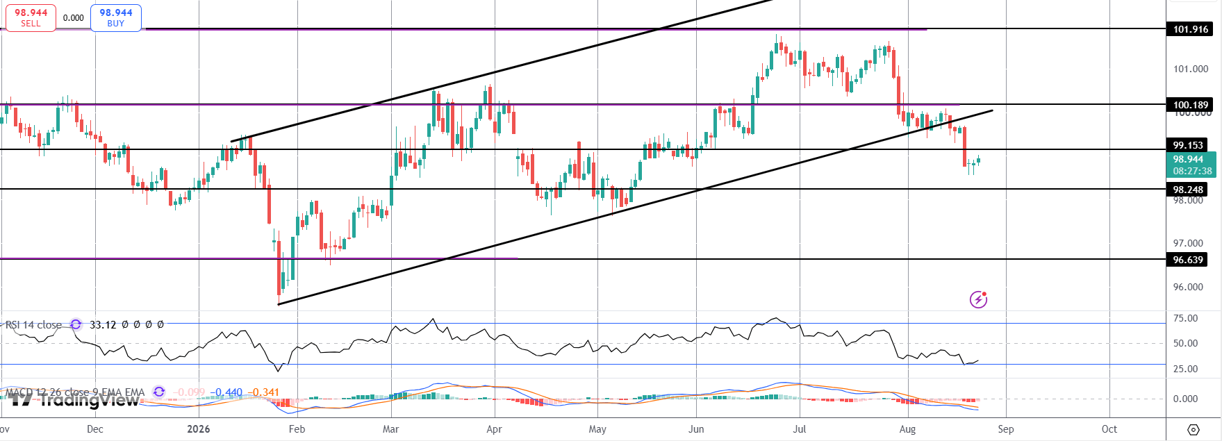 USD & Trump's 'economic D-day' For Iran