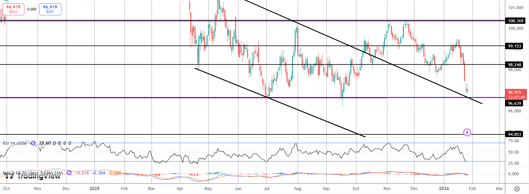 Dollar Treading Water Ahead of Fed