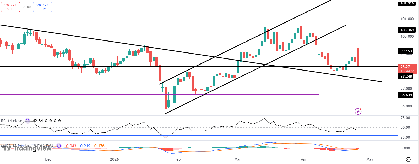 Dollar Plunges On Fresh Iran Peace Hopes