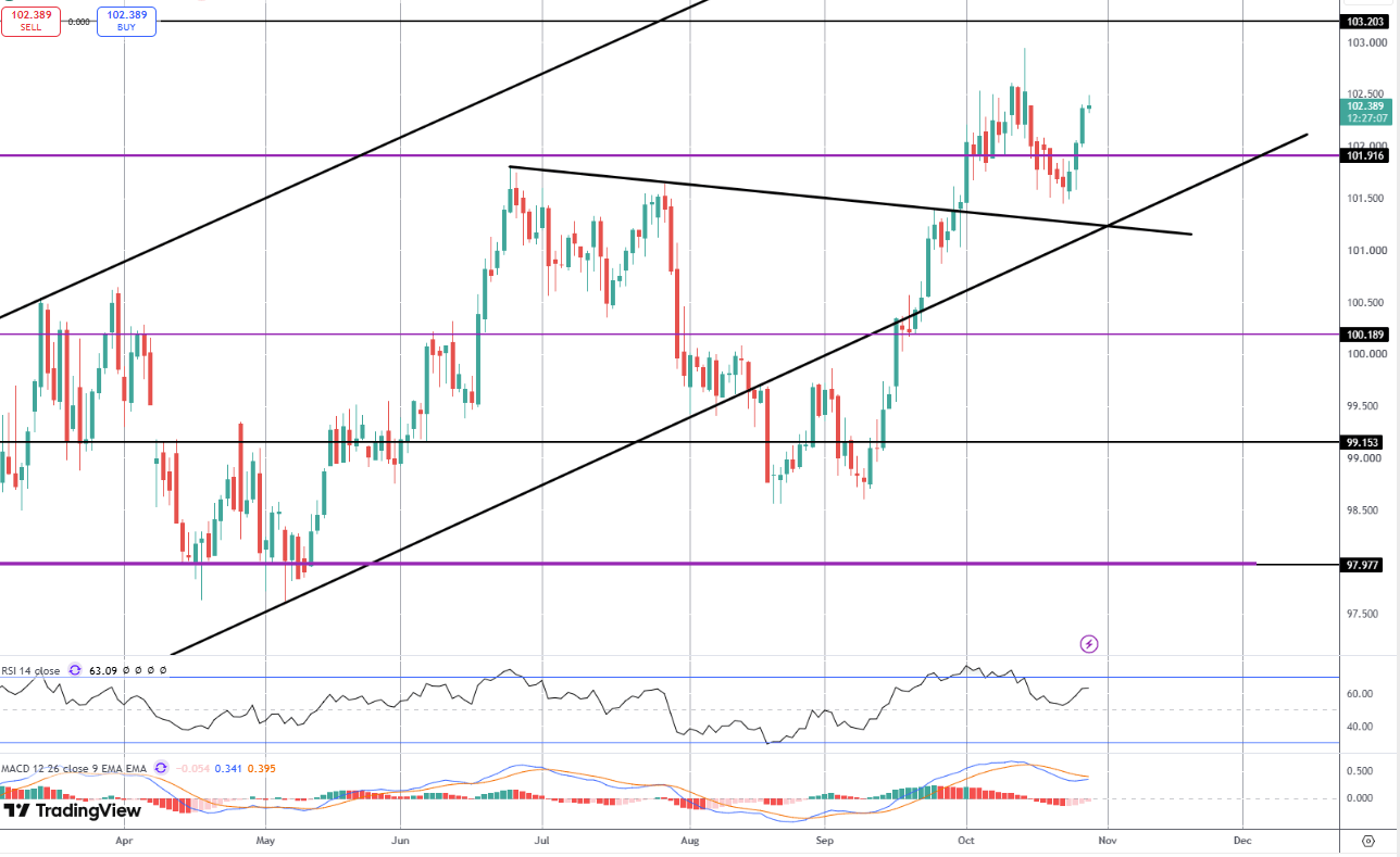 Dollar Rallying Into FOMC Tonight