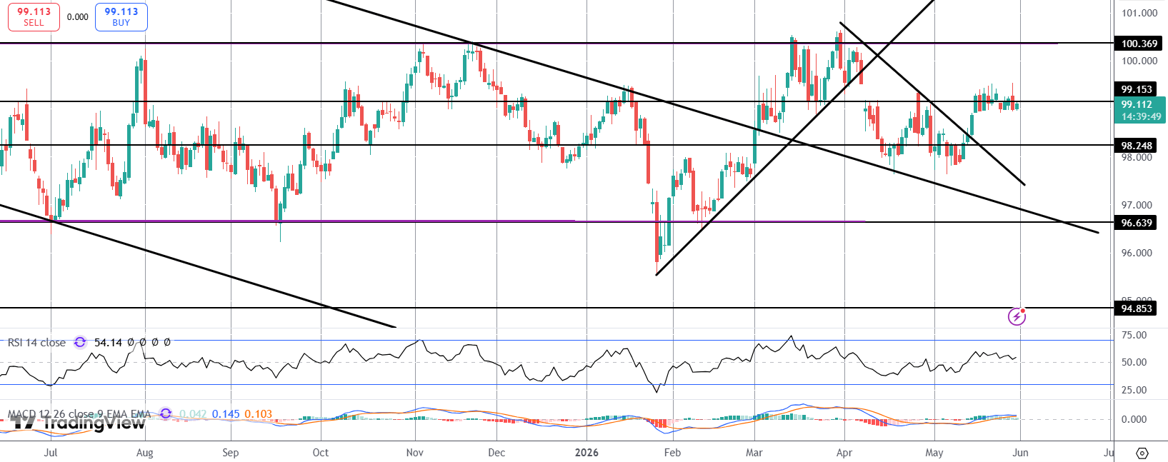 Dollar Slips On Softer Inflation Data & Ceasefire Extension News
