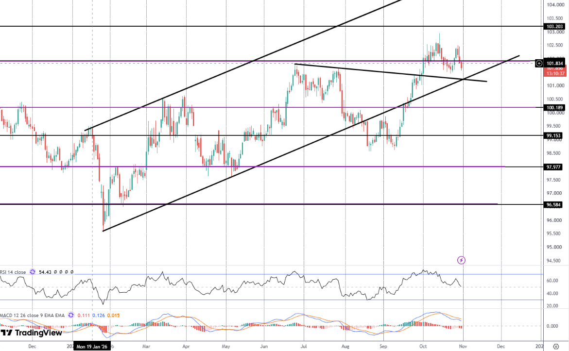 Strong US GDP Fails To Lift Dollar