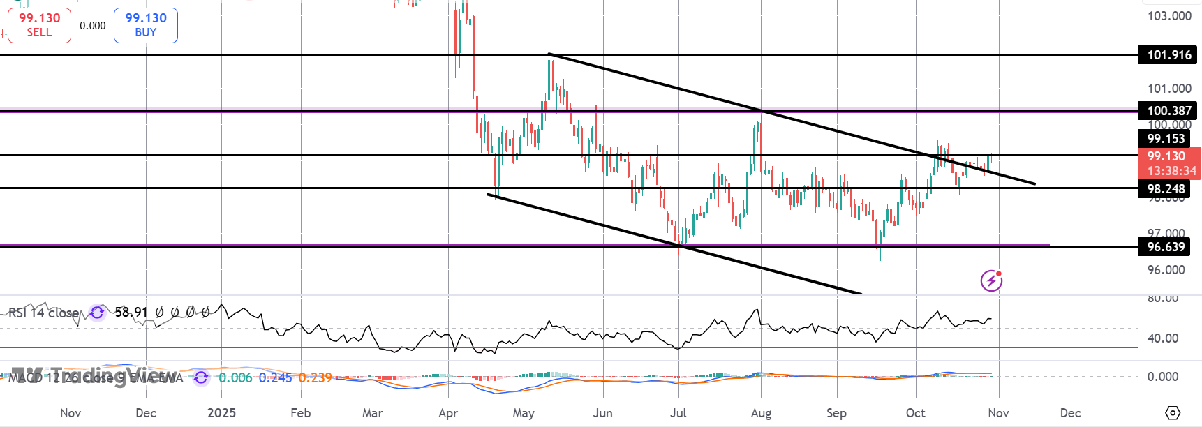 Dollar Firmer Following Fed Rates Uncertainty