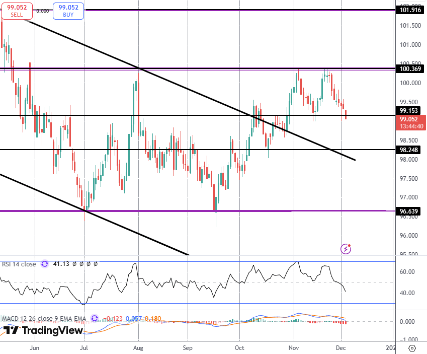Dollar Sinking Ahead of ADP Release