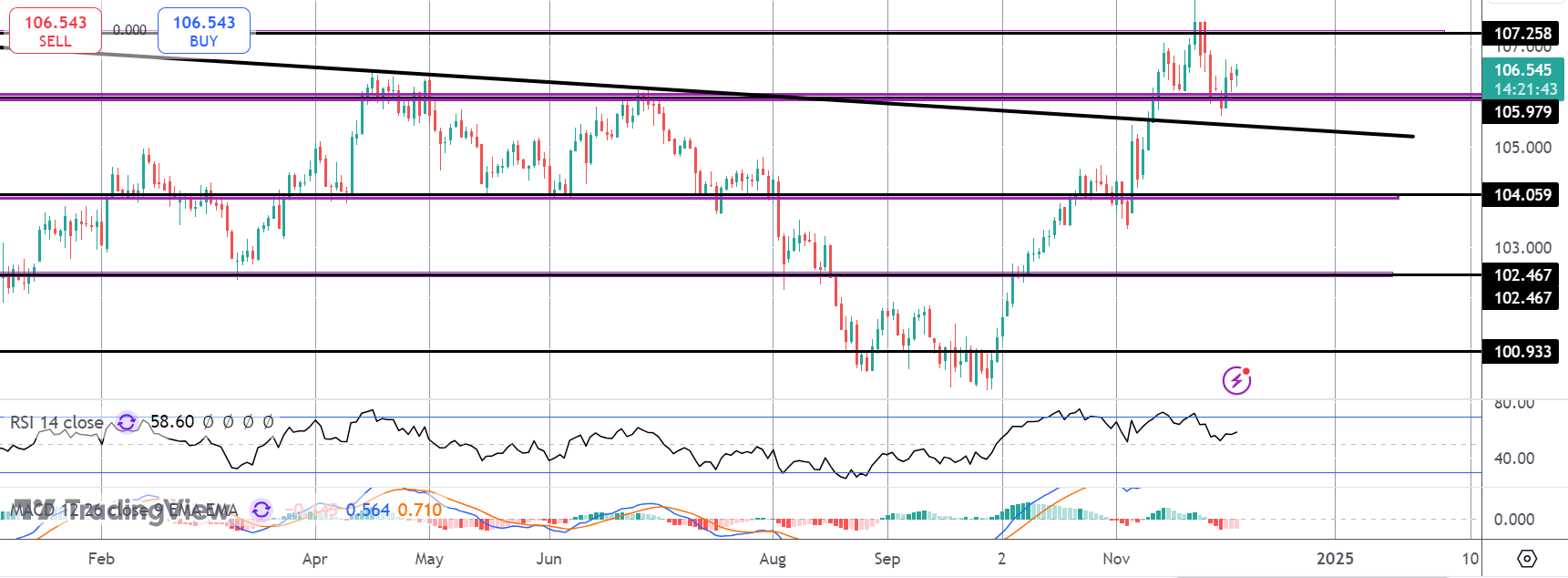 Dollar Slides On ADP Job Losses