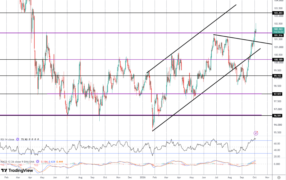 Dollar Shrugs Off Soft NFP Release