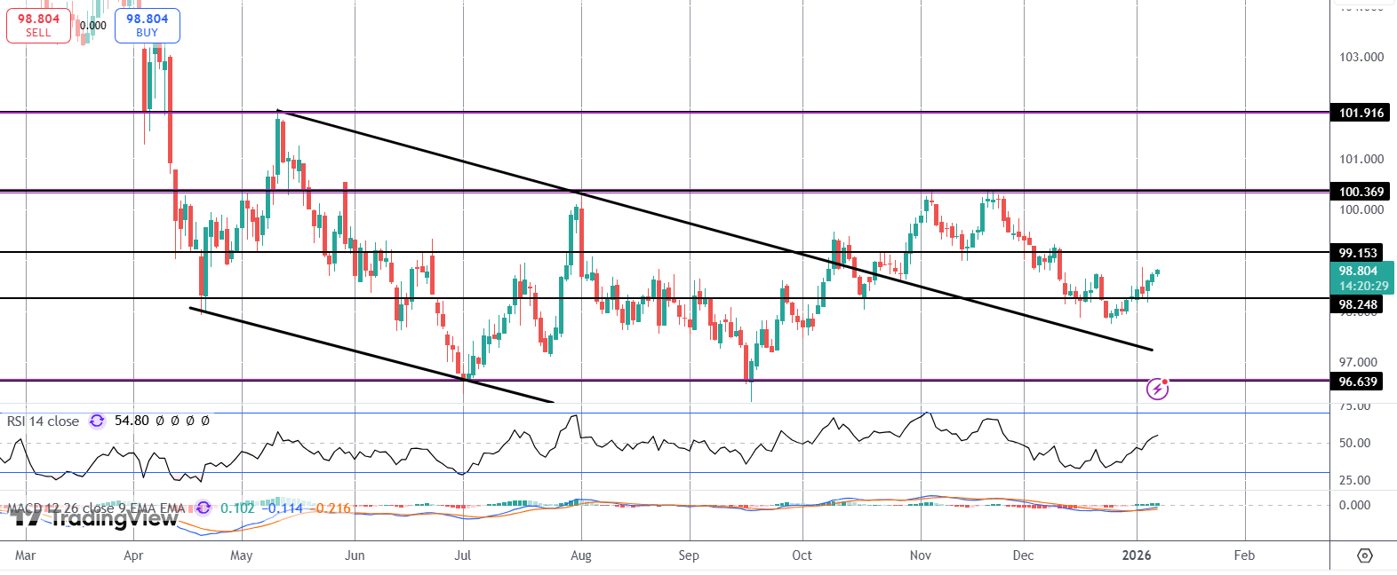 Dollar Grinding Higher Ahead of NFP