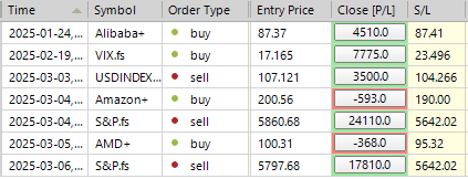 Sp500 LDN 交易更新 11/03/25