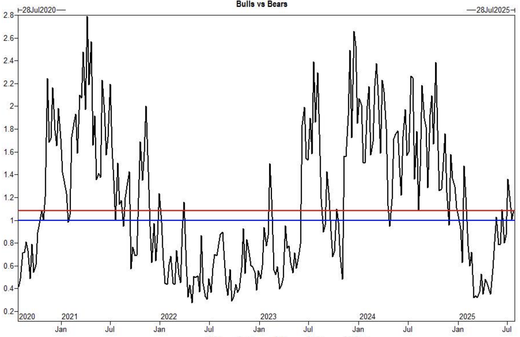 Institutional Insights: Goldman Sachs - August Flow of Funds Preview