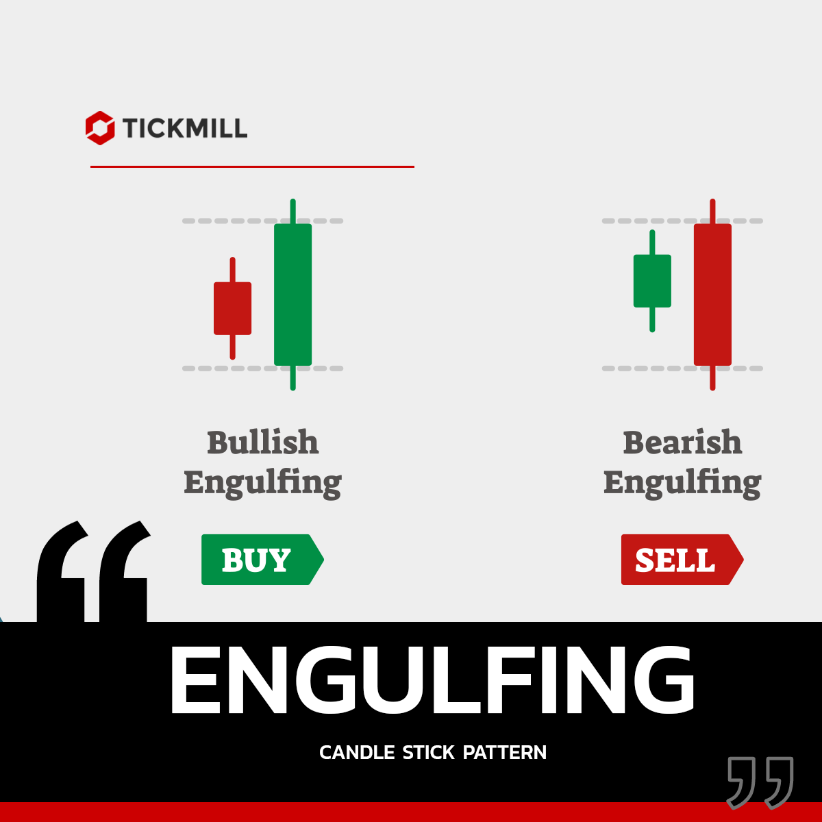 กราฟแท่งเทียน Engulfing