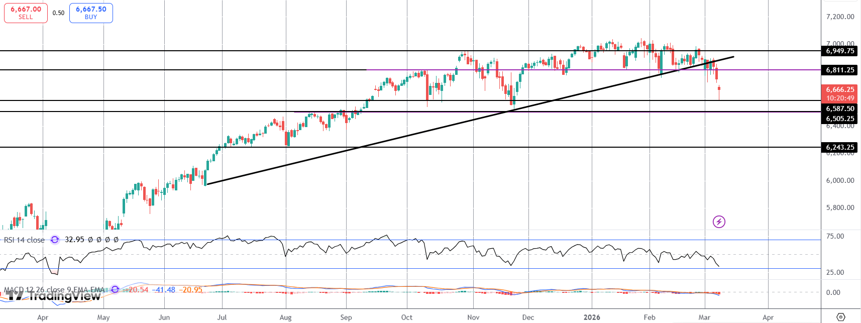US Stocks Rocked By Oil Price Shock