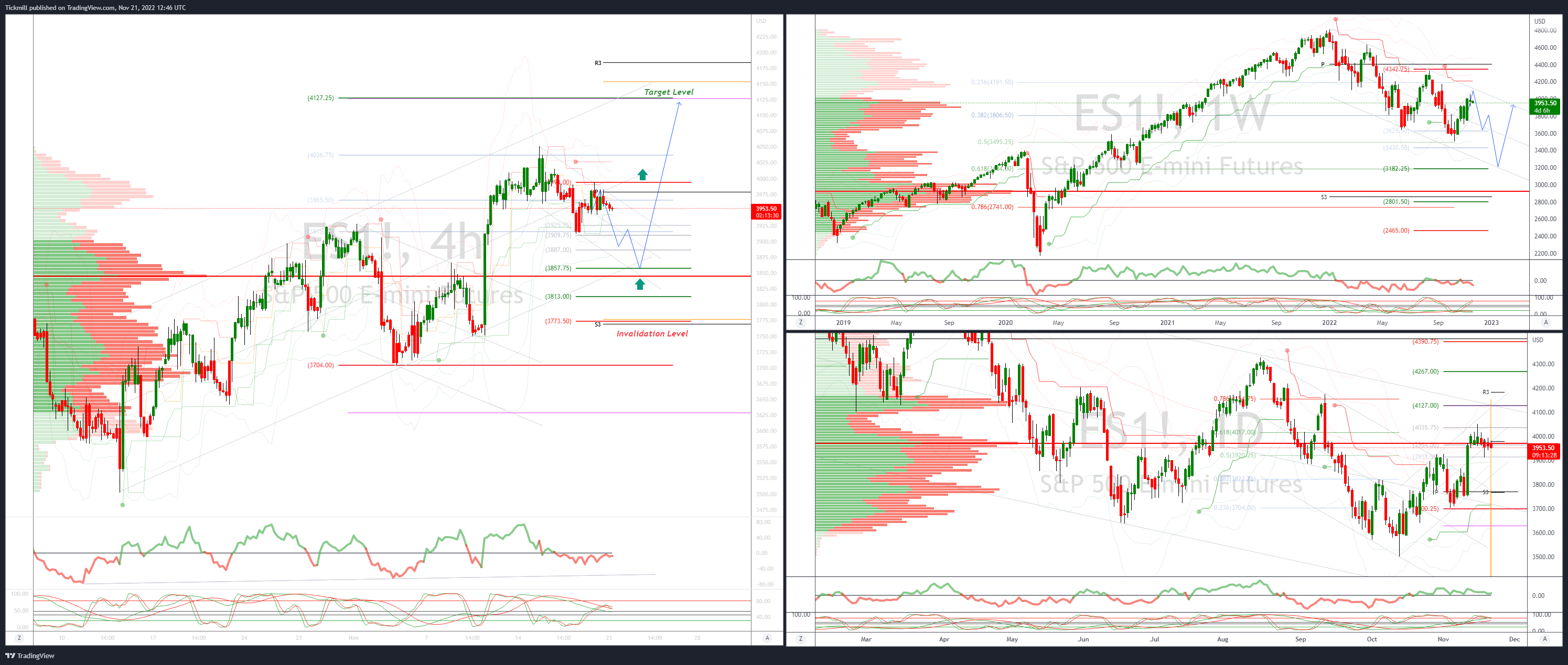 Sp500 E-mini Futures Targeting A Test of 4128