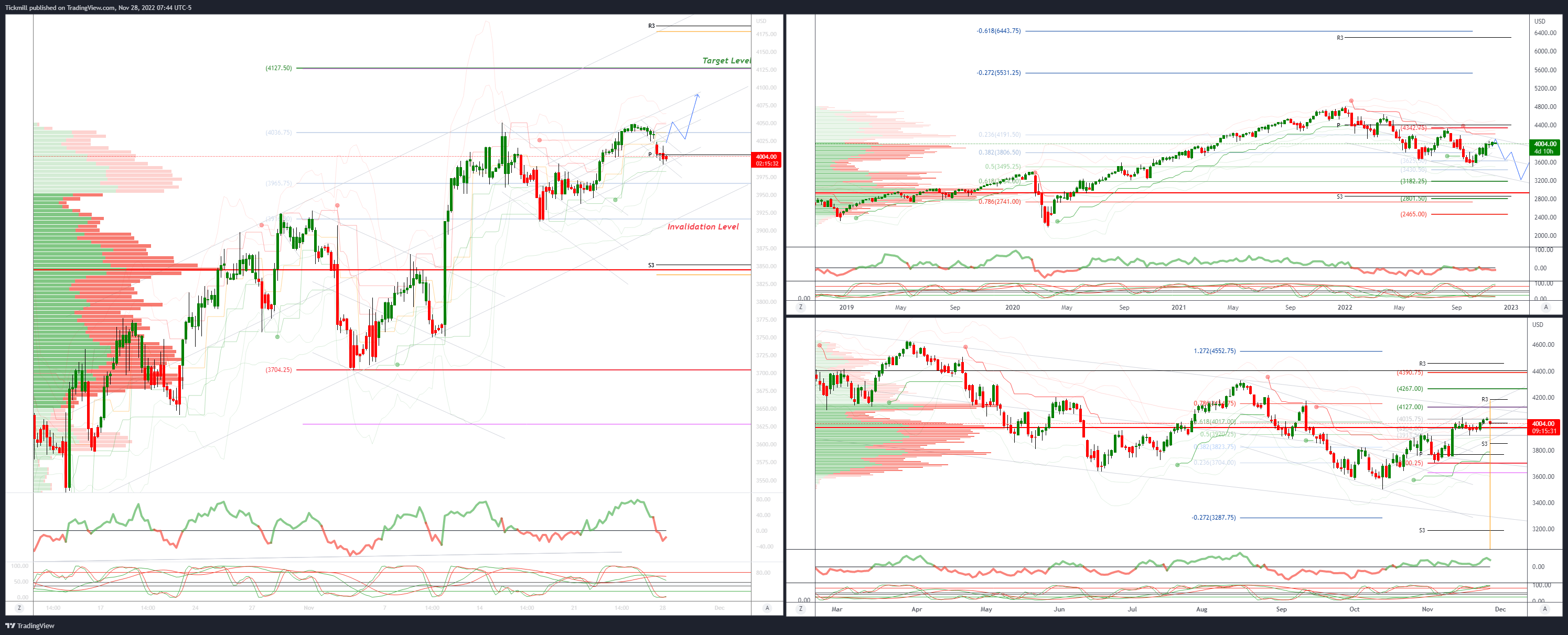 Emini Sp500 4050 Target Hit, What Next?