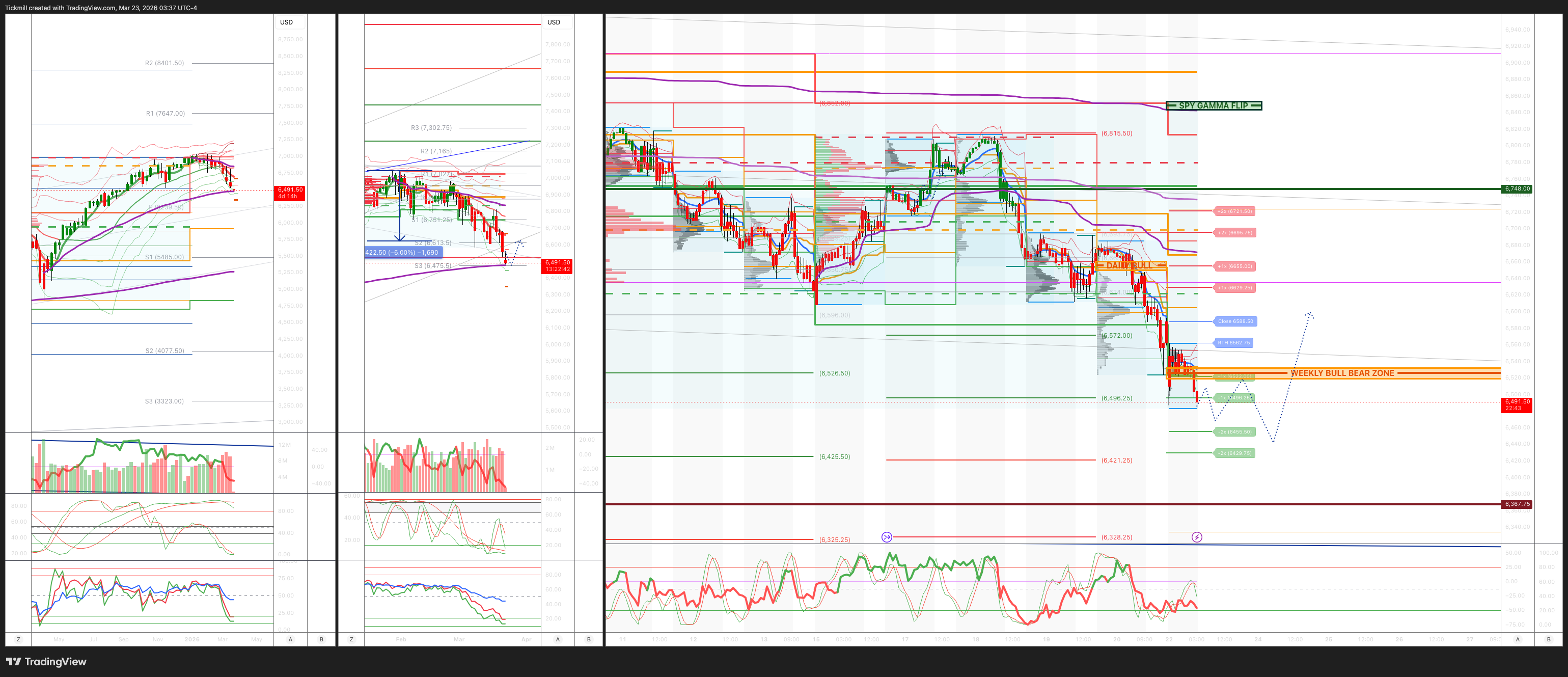 Us500 Trading Update