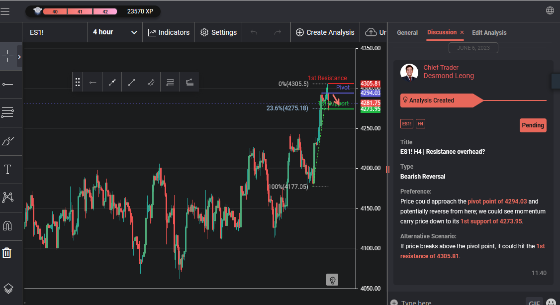 Es1! H4 | Resistance Overhead
