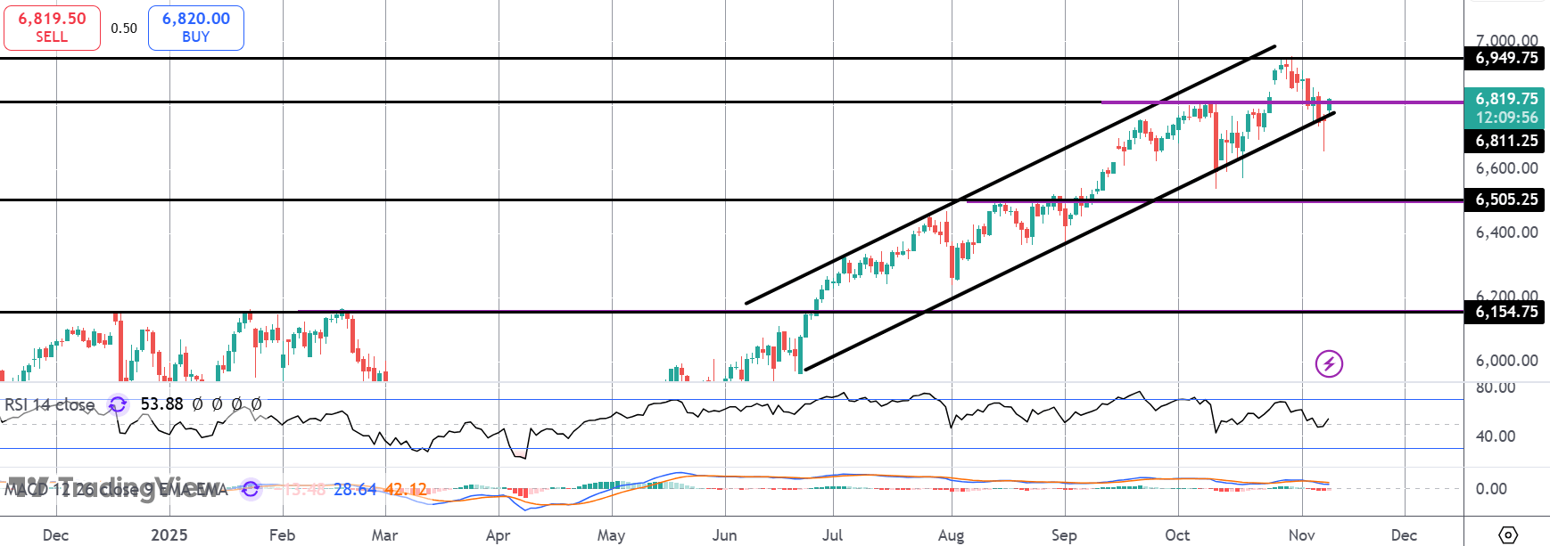 US Stocks Rally Shutdown Optimism