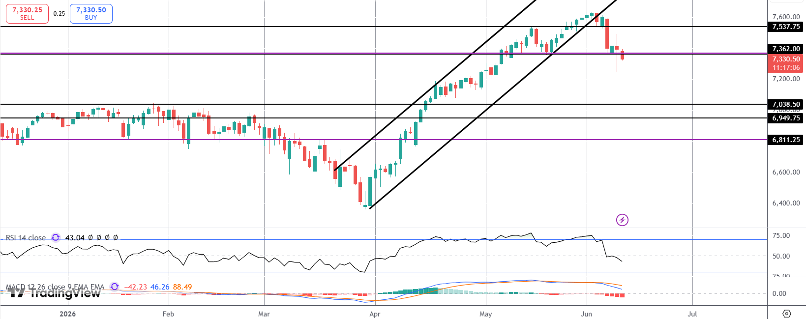 US Futures Falling Ahead of Inflation Report