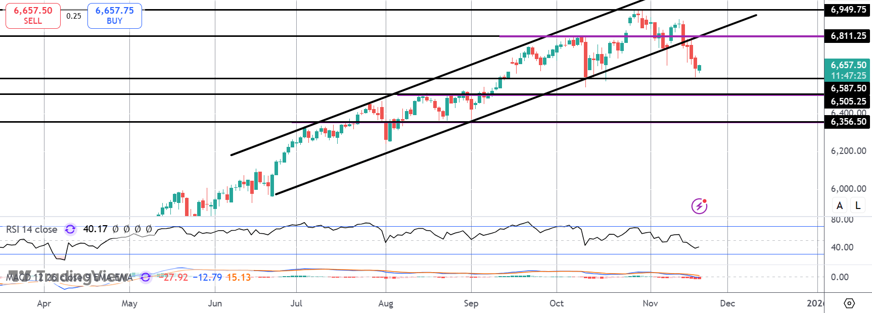 S&p On Watch Into FOMC Mins & NFP
