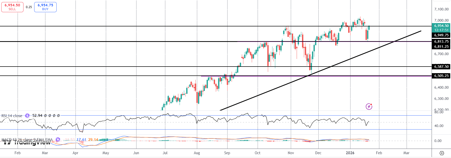 Stocks Cheer Trump Tariff U-turn
