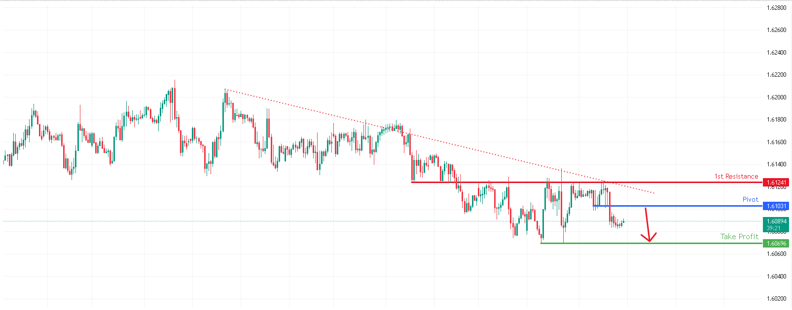 EURCAD H1 I Bearish Momentum to Extend Further
