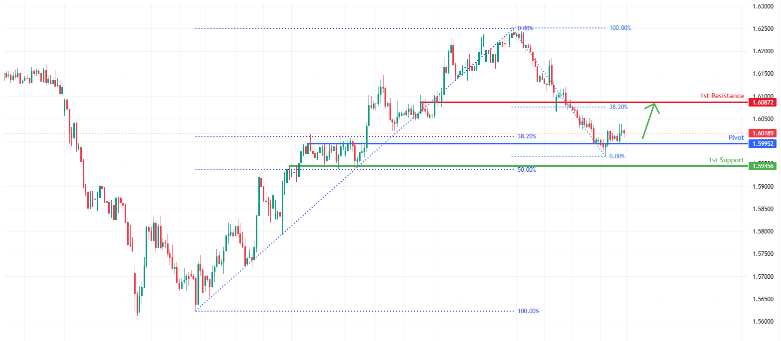 EURCAD H4 | Bullish Bounce Off