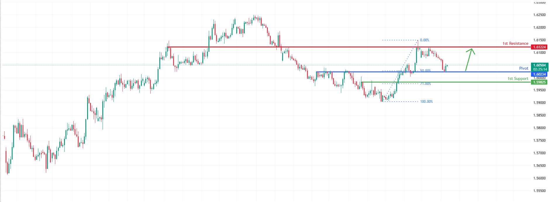 EURCAD H4 | Bullish Bounce Setup Confirmed