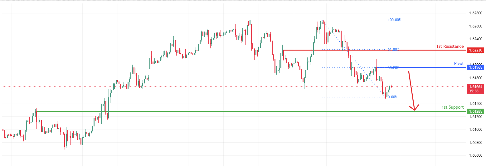 EURCAD H1 | Pullback Resistance Ahead