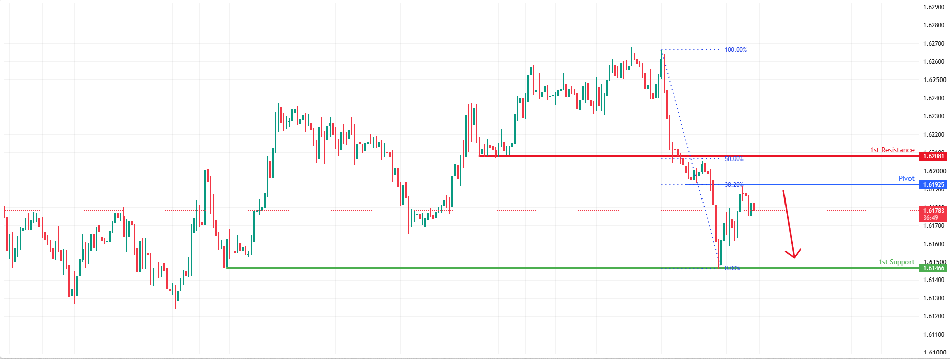 EURCAD H1 | Bearish Drop Off