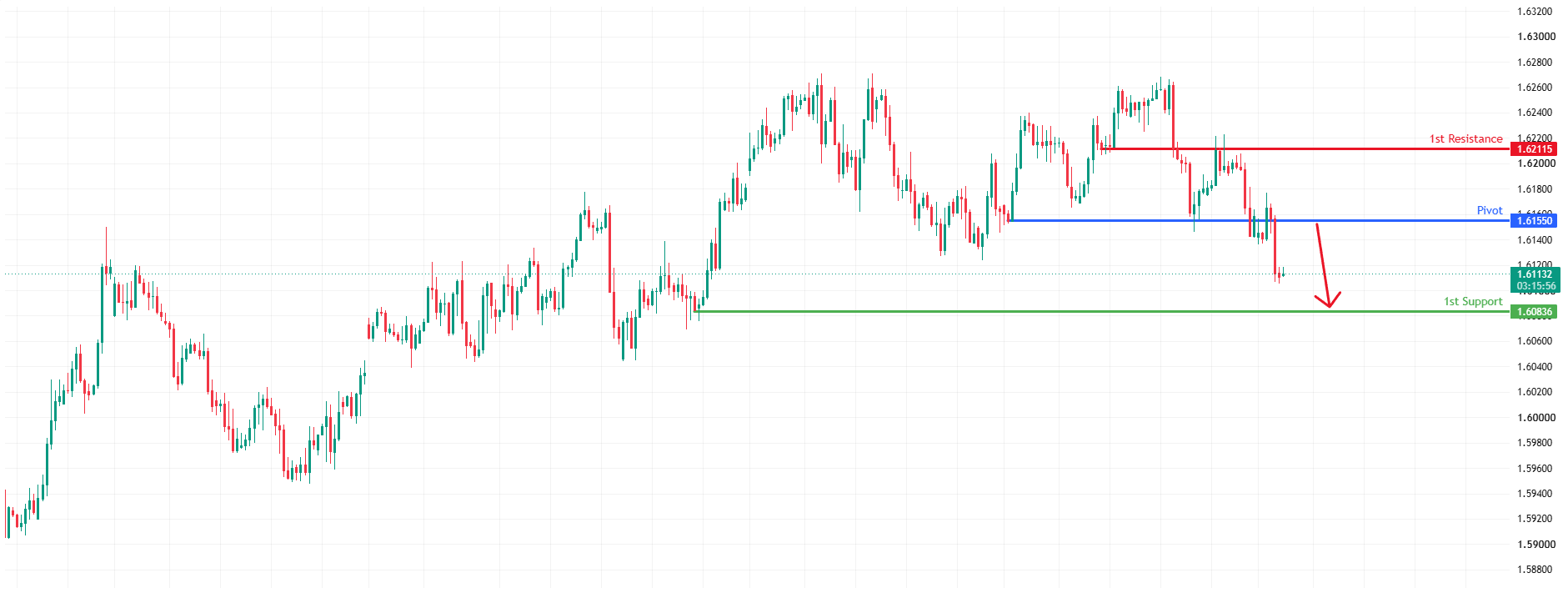 EURCAD H4 | Potential Bearish Reversal