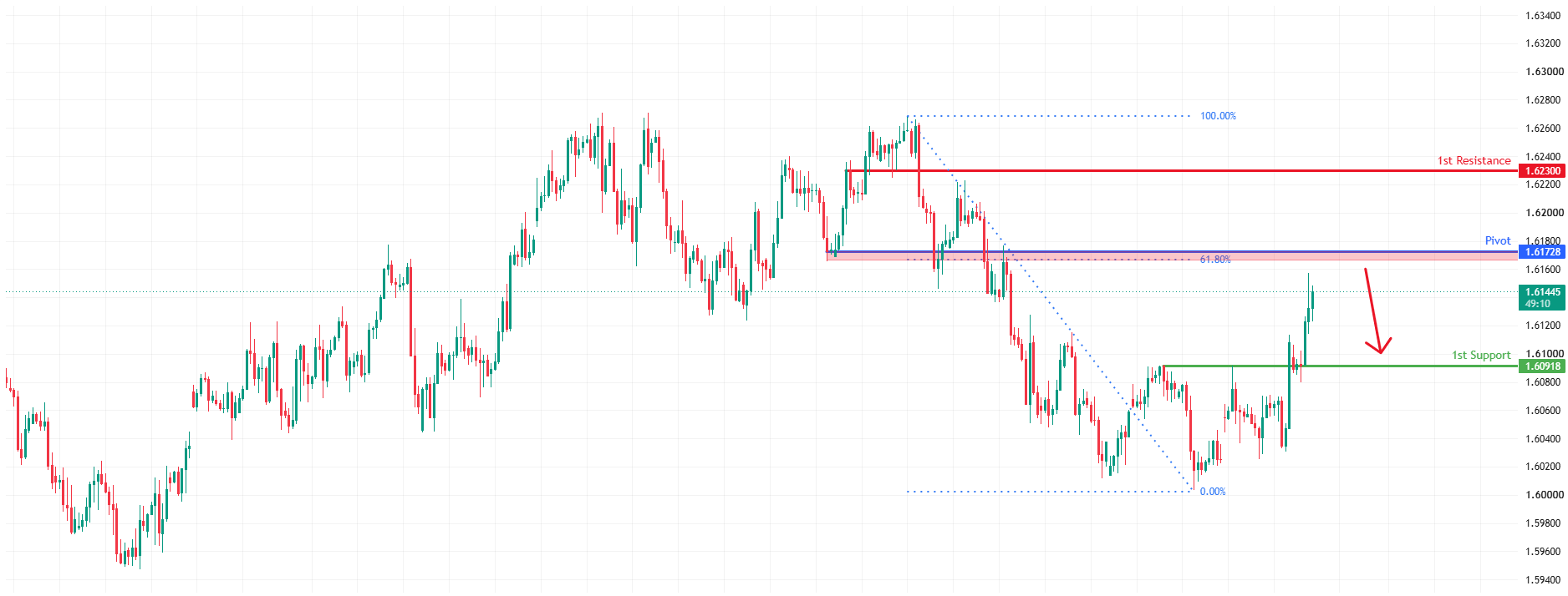 EURCAD H4 | Rising Toward Key Resistance