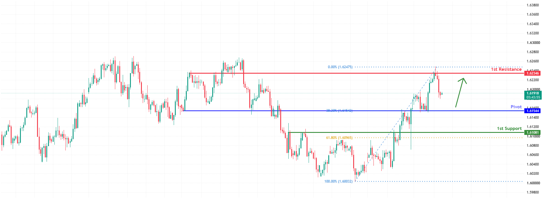 EURCAD H4&nbsp; | Falling Toward Strong Support