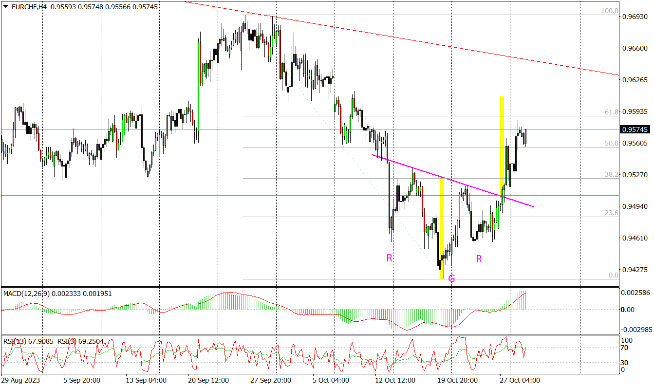 Eur/chf (h4) – Formacja Orgr Wciąż "działa"