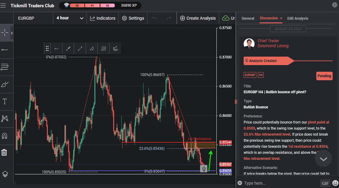 EURGBP H4 | Bullish Bounce Off Pivot?