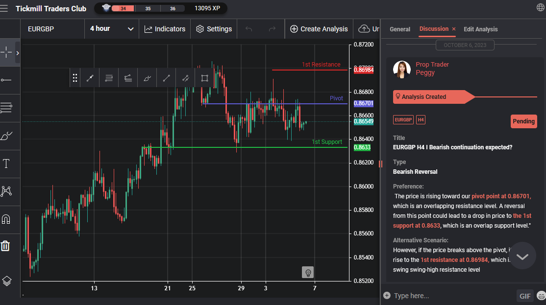 EURGBP H4 I Bearish Continuation Expected?