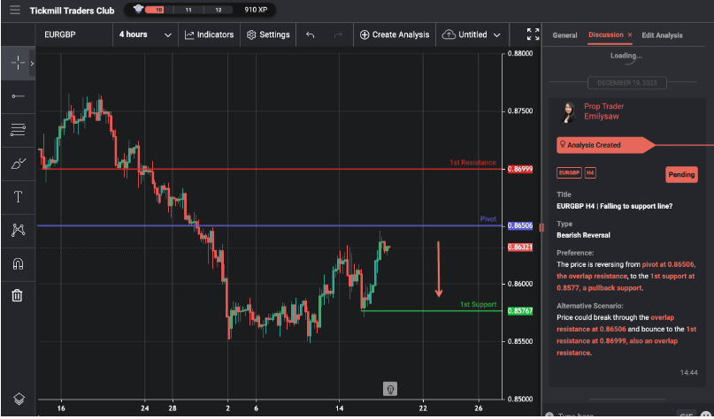 EURGBP H4 | Falling to Support Line?