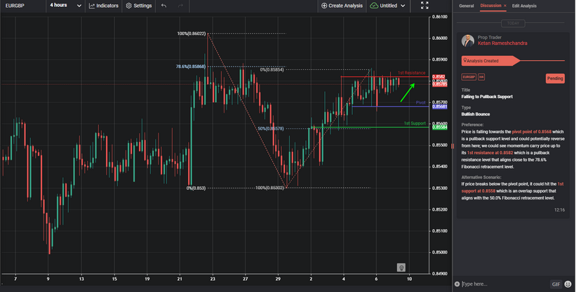 Falling to Pullback Support