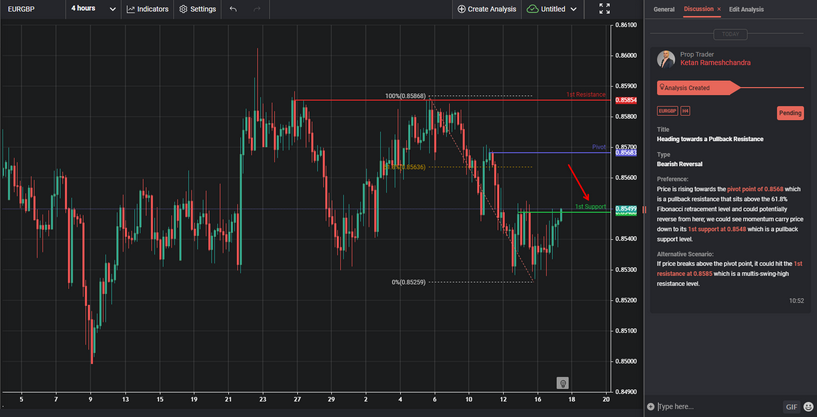 Heading Towards a Pullback Resistance