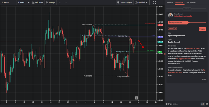 Approaching Resistance