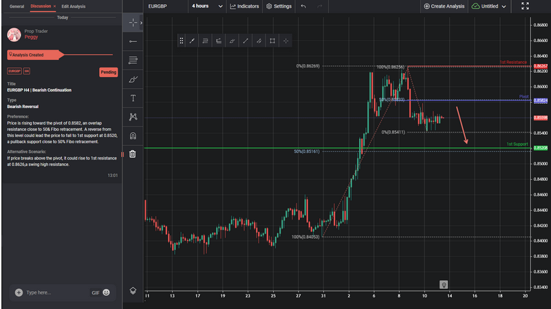 EURGBP H4 | Bearish Continuation