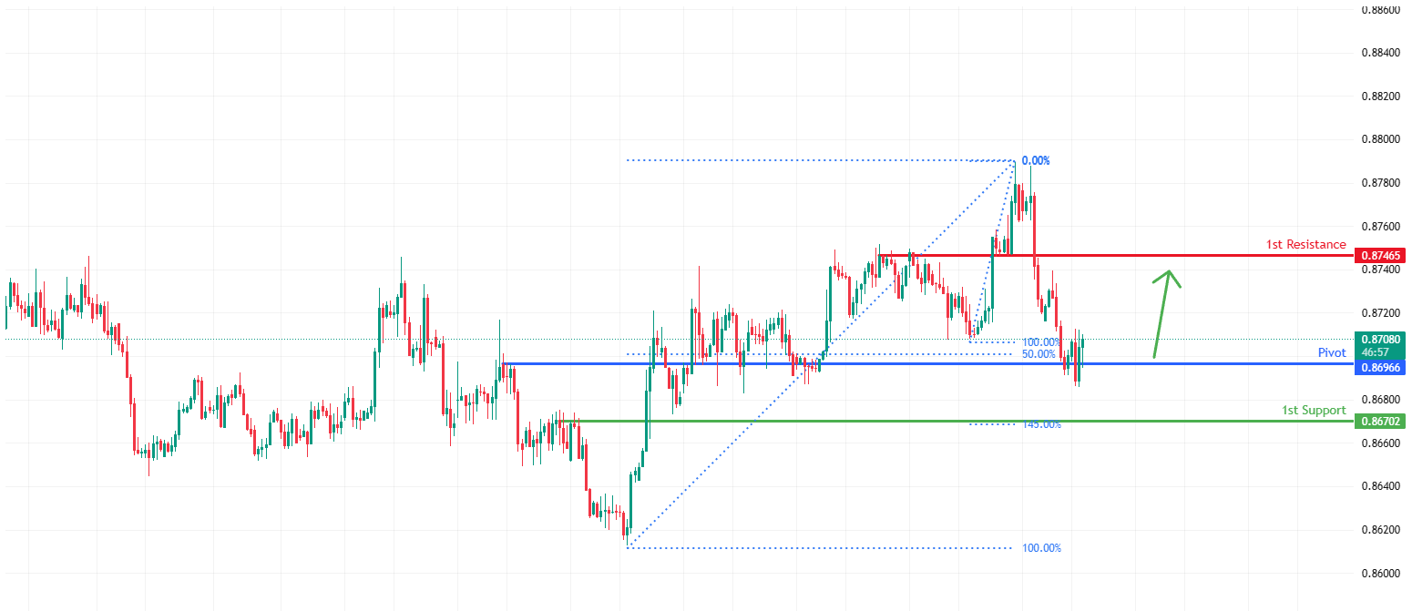 EURGBP H4  | Potential bullish bounce off