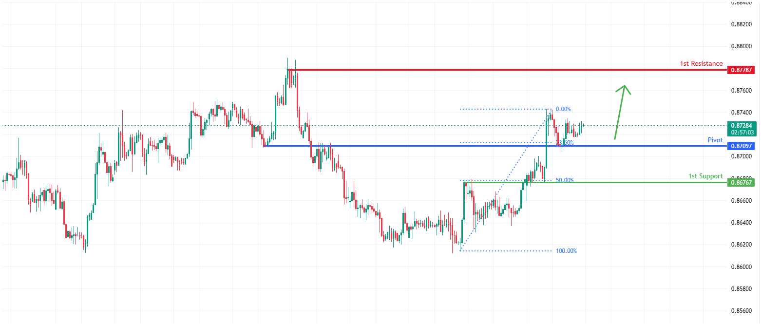 EURGBP H4 | Potential Bullish Bounce
