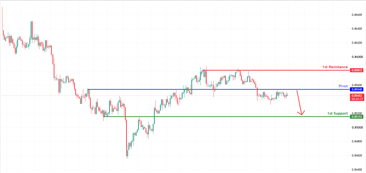 EURGBP H4 | Bearish reversal at overlap resistance