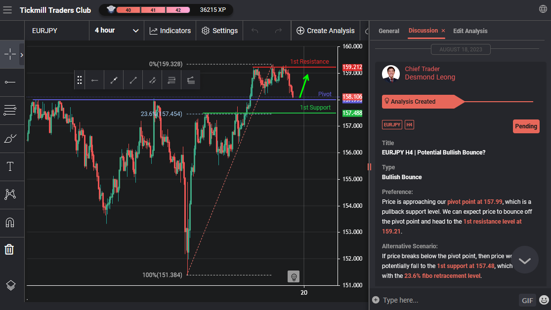 EURJPY H4 | Potential Bullish Bounce?