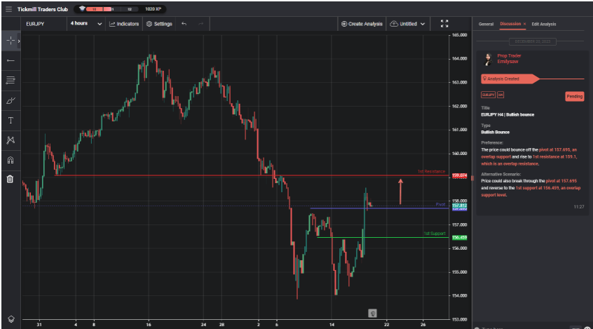 EURJPY H4 | Bullish Bounce