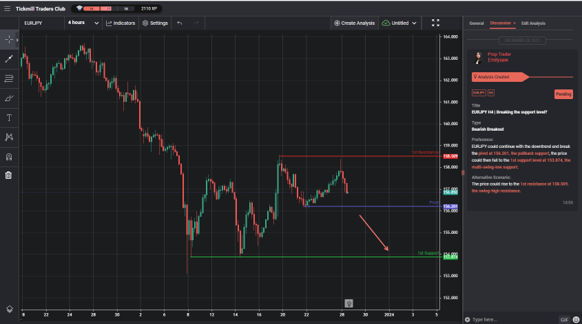 EURJPY H4 | Breaking the Support Level?