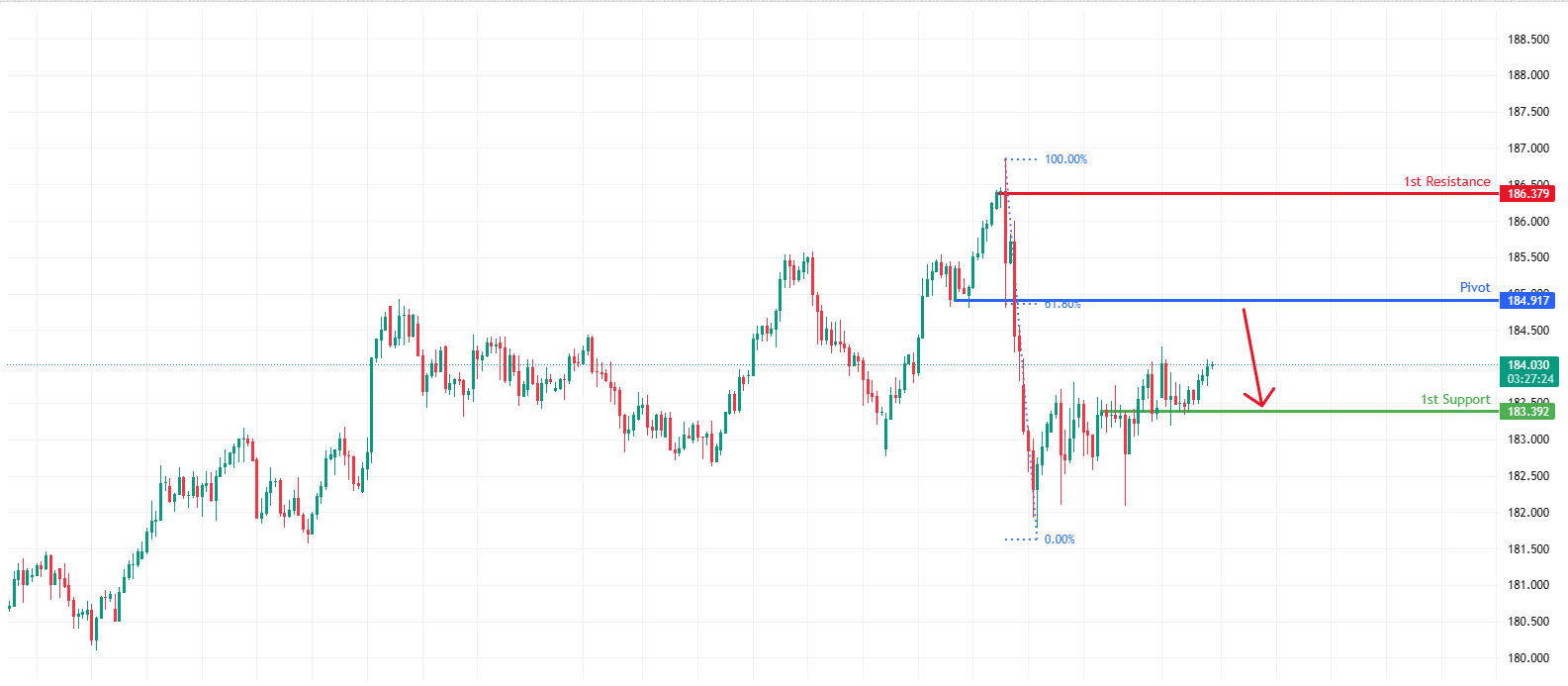 EURJPY H4 | Pullback resistance ahead