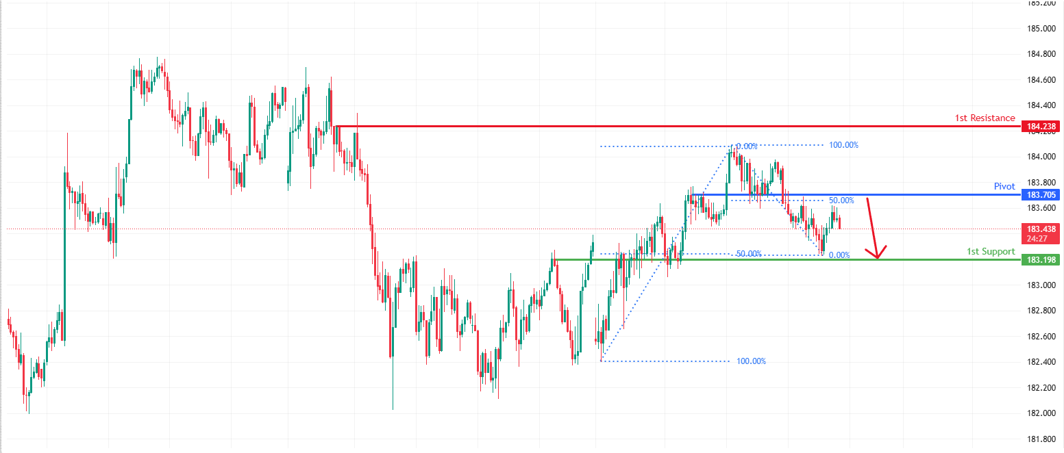 EURJPY H1 | Bearish Reversal Off Key Resistance
