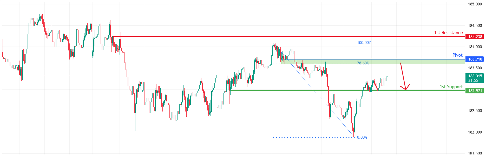 EURJPY H1 | Potential Bearish Reversal