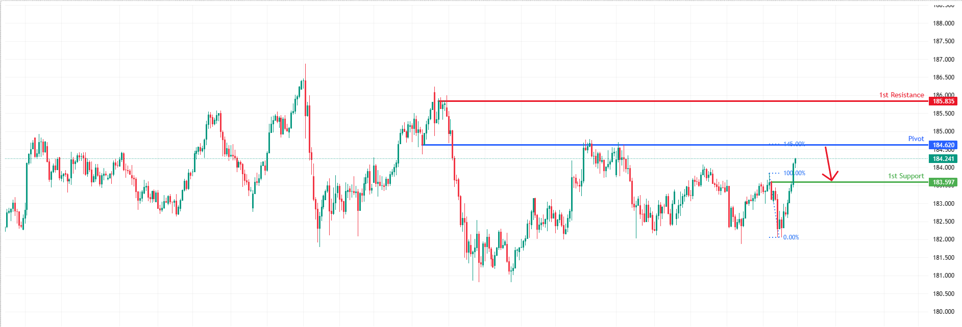 EURJPY H4 | Heading Towards Key Resistance