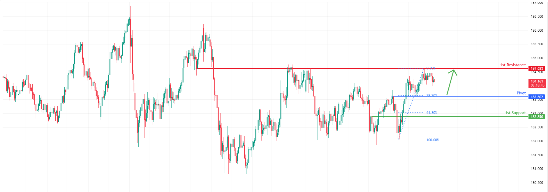 EURJPY H4 | Bullish Bounce Setup